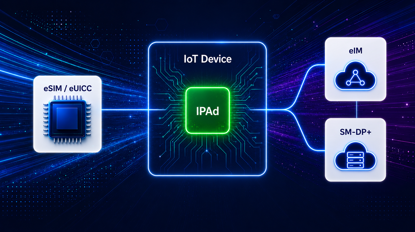 COMPRION Works with STMicroelectronics to Provide Reference Environment for SGP.32 IPAd Testing