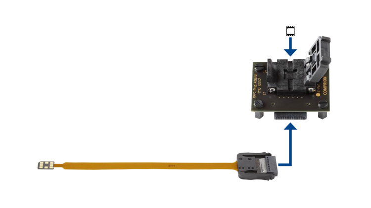 MFF2 UICC to 4FF Terminal Type A