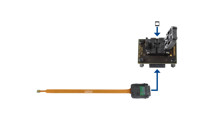 MFF2 UICC to MFF2 Terminal Type C